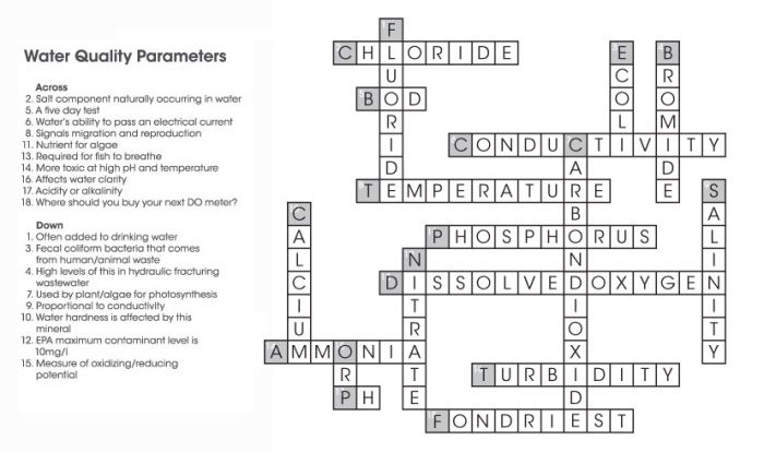 Environmental science crossword puzzle clue