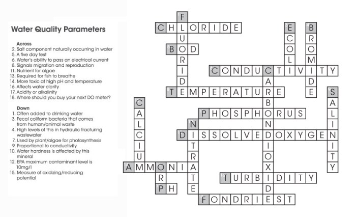 Environmental science crossword puzzle clue