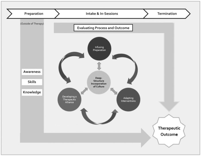 Psychology multicultural roles expanding competence counseling justice social