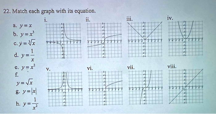 Match each table with its equation.