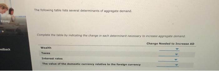 The following table lists several determinants of aggregate demand