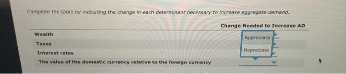 The following table lists several determinants of aggregate demand