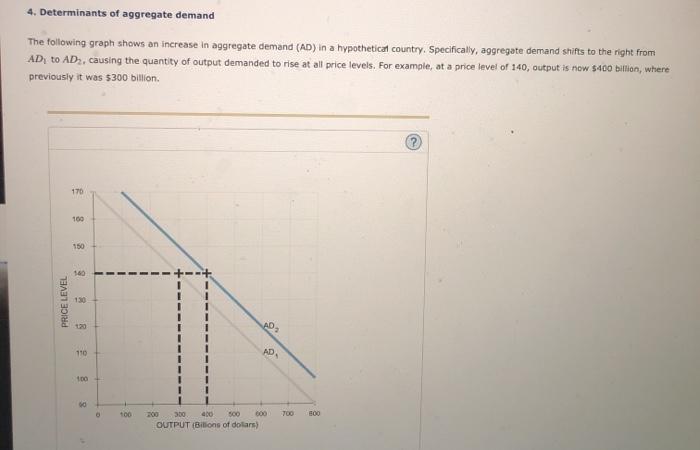 The following table lists several determinants of aggregate demand