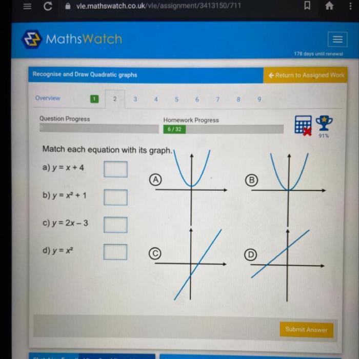 Equation graphs