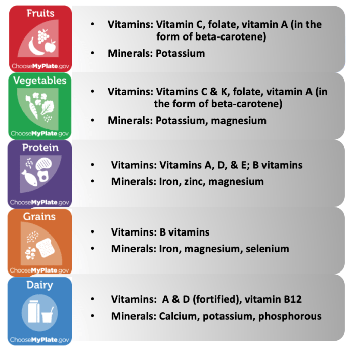 Minerals uses major body their